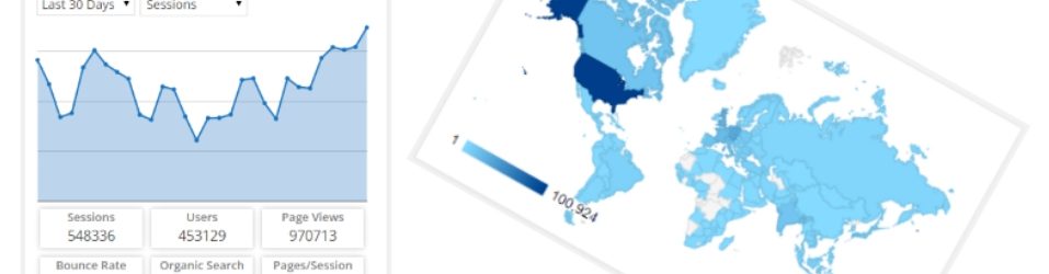 Google Analytics Dashboard for WordPress(GADWP)
