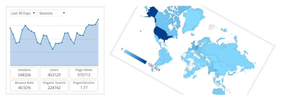 Google Analytics Dashboard for WordPress(GADWP)