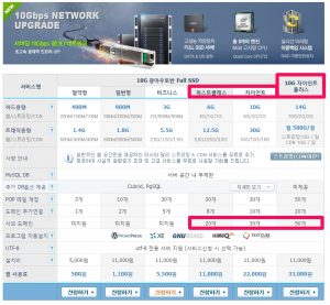 카페24서브도메인