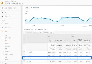 다음 검색 등록의 필요성