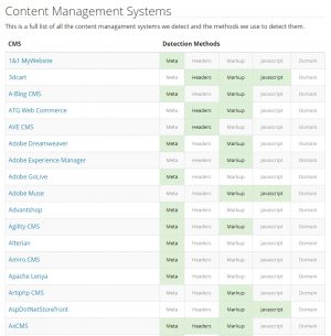 Content Management Systems_Detection Methods