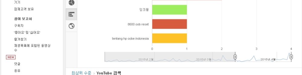 내 유튜브 동영상 검색어 추적하기_6