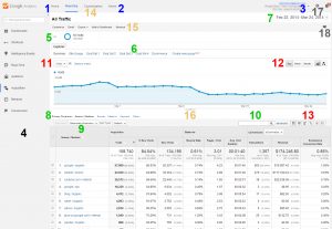 구글애널리틱스의 보고서 인터페이스 맵(레포트의 기본 레이아웃에 관한 설명)