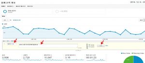 구글애널리틱스의 보고서 인터페이스 맵(레포트의 기본 레이아웃)중 주석 달기 및 보기_3