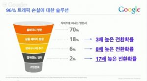 Google 애널리틱스 고급기능 살펴보기_리마케팅과 다양한 맞춤 기능 설정_5