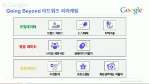 Google 애널리틱스 고급기능 살펴보기_리마케팅과 다양한 맞춤 기능 설정_8