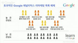 Google 애널리틱스 고급기능 살펴보기_리마케팅과 다양한 맞춤 기능 설정_9