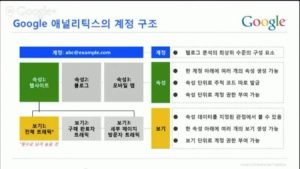 Google 애널리틱스 시작하기_추적 코드 넣기 포함_10