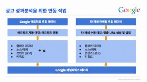 Google 애널리틱스로 광고성과 분석하기_구글 애널리특스 목표 설정 포함 8