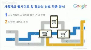 구글 애널리틱스 리포트 이해하기_13_획득 보고서 이해하기
