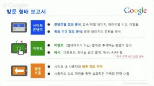 구글 애널리틱스 리포트 이해하기_14_획득 보고서 이해하기