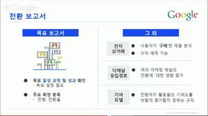 구글 애널리틱스 리포트 이해하기_16_전환 보고서 이해하기