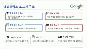 구글 애널리틱스 리포트 이해하기_1_애널리틱스 보고서 구조