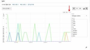 구글 애널리틱스 모션 차트